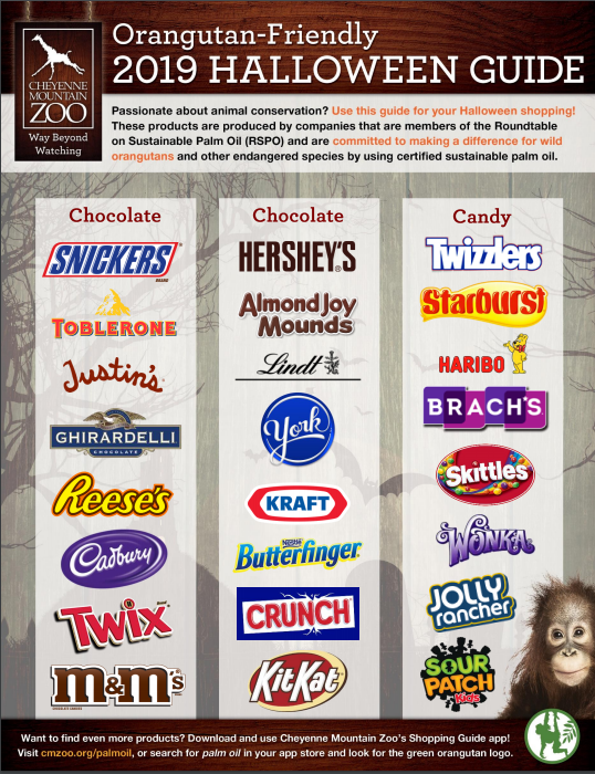 The 2019 sustainable palm-oil Halloween candy guide. Complete details are available at http://www.cmzoo.org/wp-content/uploads/PO-HalloweenGuide2019.pdf 